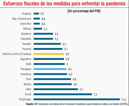 Presupuesto p&uacute;blico: El gran desaf&iacute;o de encontrar estrategias para financiarlo